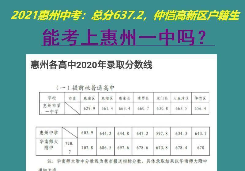 原创惠州中考总成绩6372分仲恺高新区户籍生能考上惠州一中吗