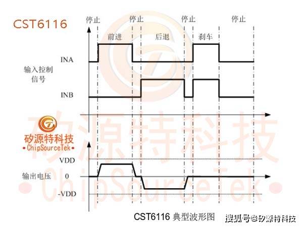 矽源特chipsourcetekcst6116是sot236单通道有刷直流马达驱动芯片