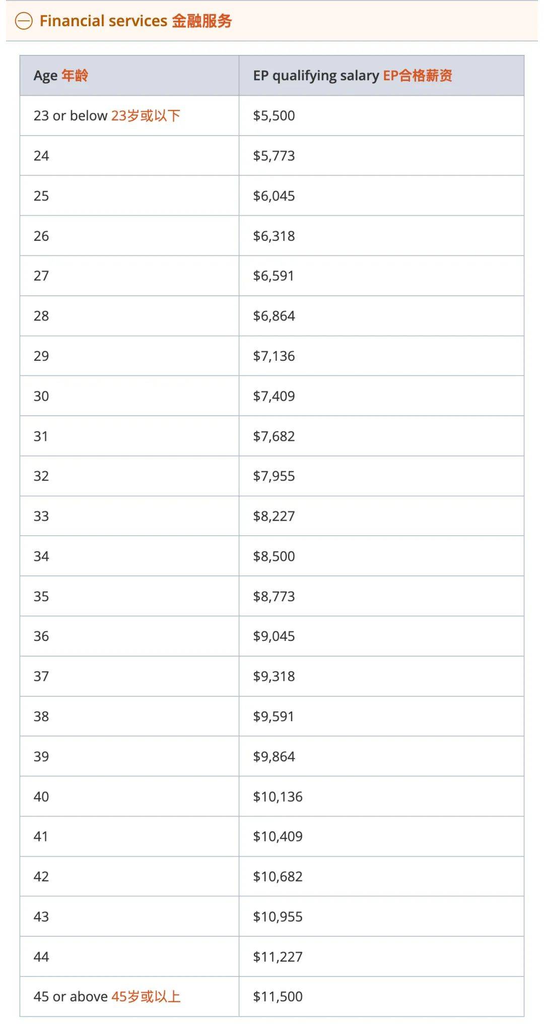 明星富豪纷纷移居新加坡究竟有何魅力自雇ep移民新加坡捷径