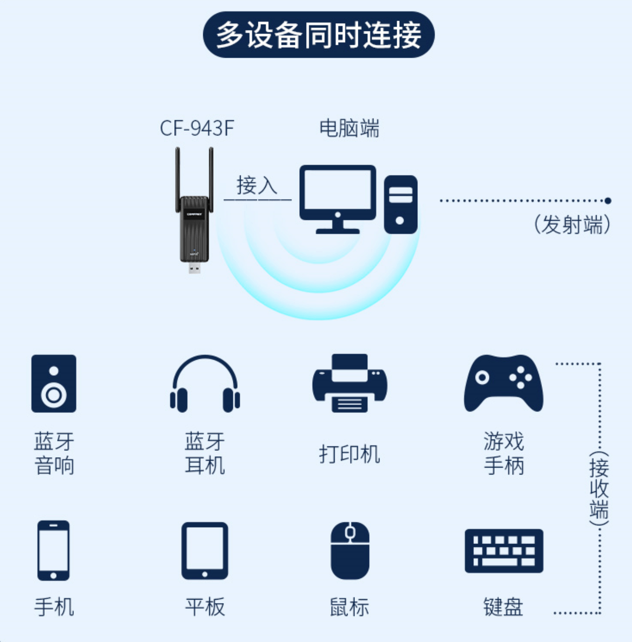 升级款wifi6蓝牙网卡来咯!_电脑_功能_键盘