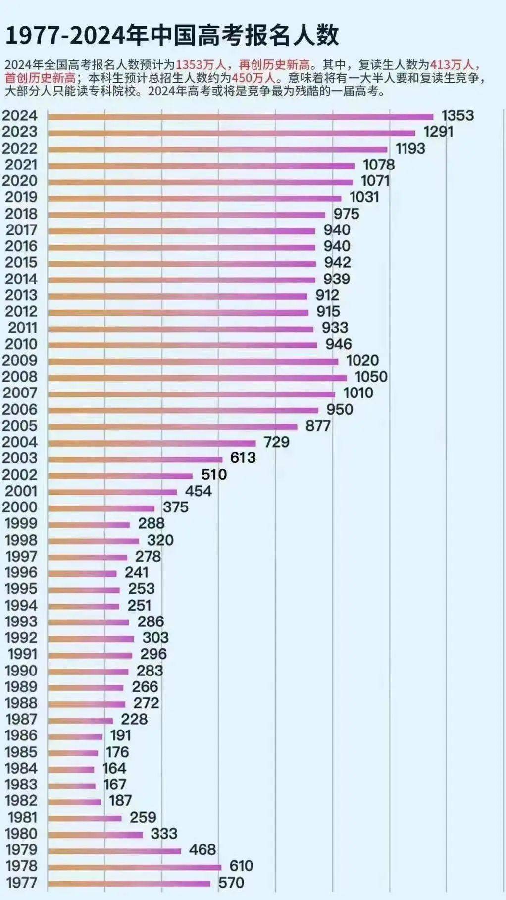 美国eb5投资移民避开高考独木桥的爬藤捷径