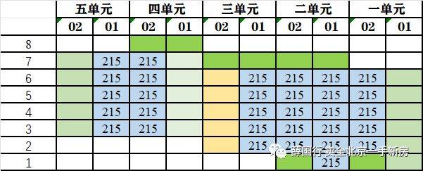 欢迎致电首开璞瑅隐园售楼处电话璞瑅隐园售楼中心地址