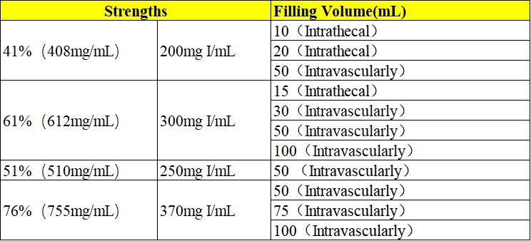 喜讯普利制药碘帕醇注射液7个新品规再获美国fda上市批准