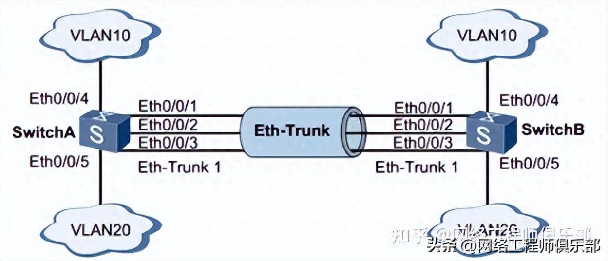 这个方法一定要学会!