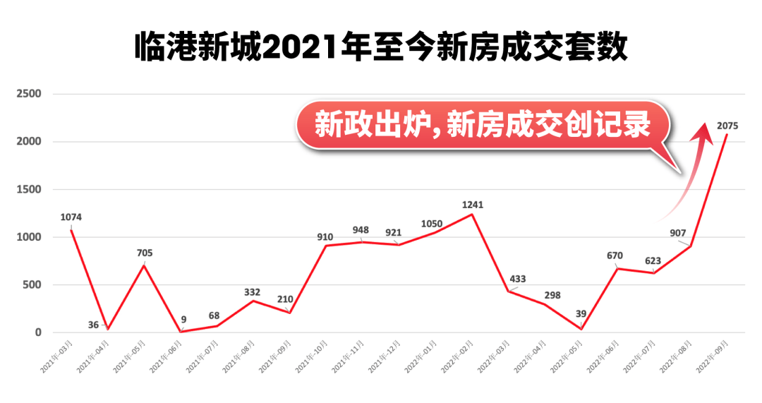 上海临港中建玖里书香中建玖里书香户型图地址中建玖里书香欢迎您