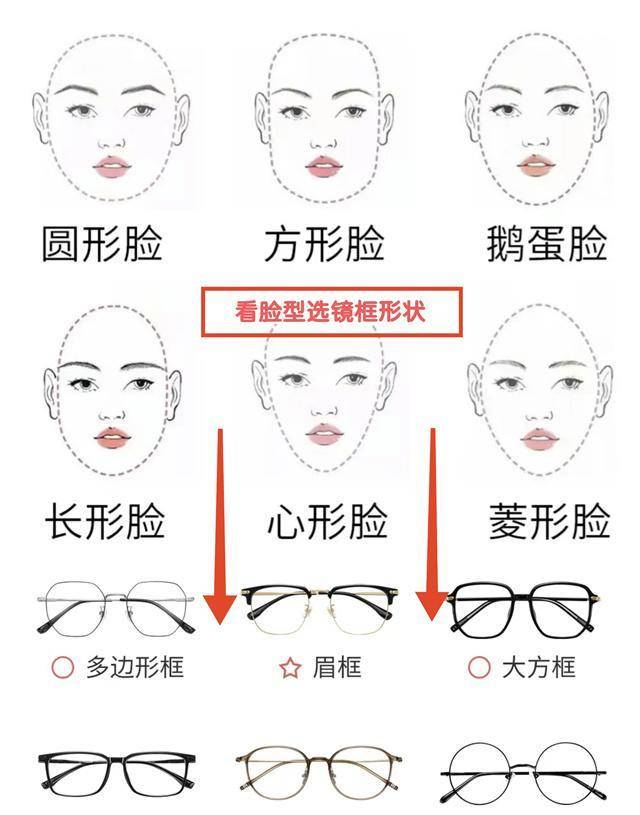 人的8种脸型 狭长图片