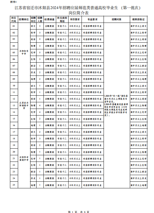 沭阳南湖中学单凯图片