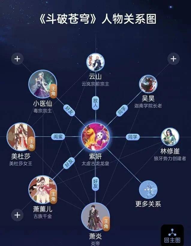 斗破苍穹关系表图图片