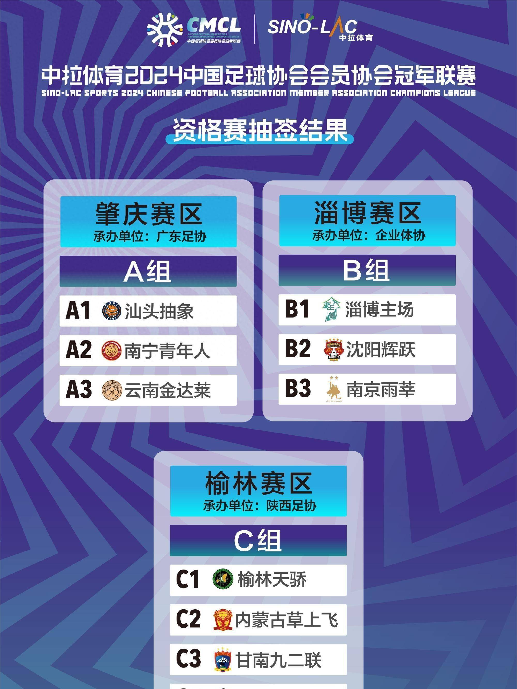 原创4队缺席中冠抽签公布未见长春申华马明宇创建球队也没亮相