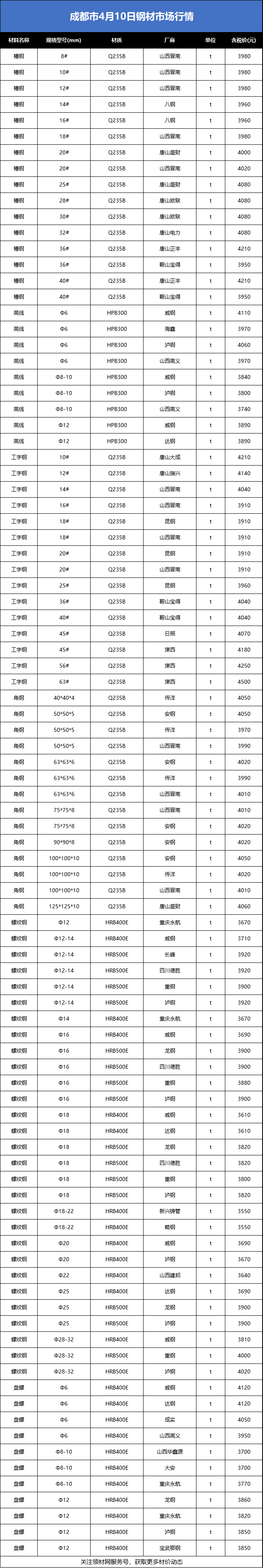 中国钢材网官网2024价格表(中国钢材网官网2024价格表及图片) 第2张