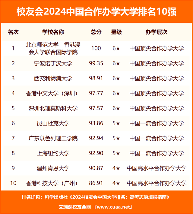 校友会2024中国东北地区高职院校分档排名沈阳职业技术学院高居最高档