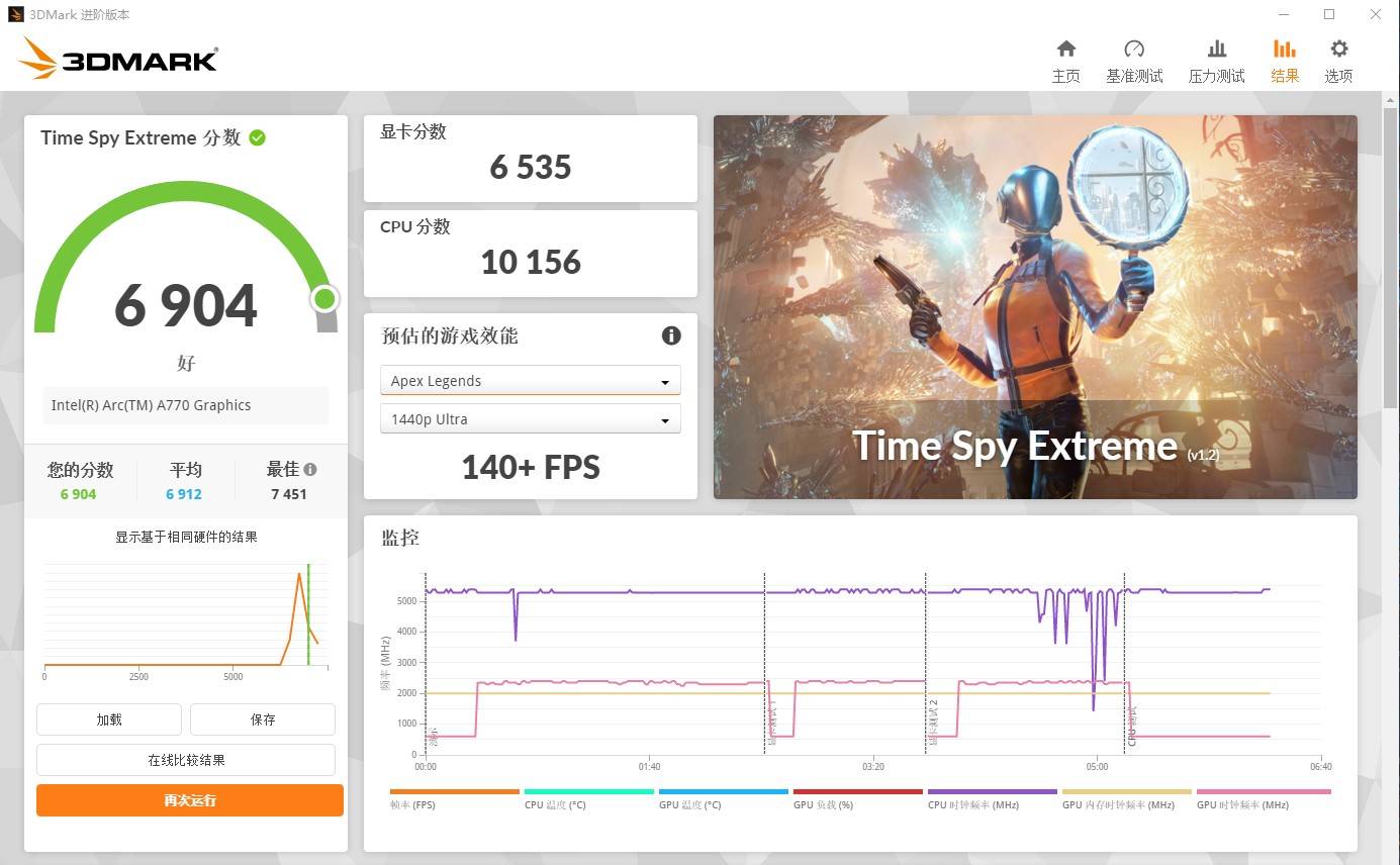 通过3dmark的评测跑分来看,蓝戟intel arc a770 photon 16g oc w 在