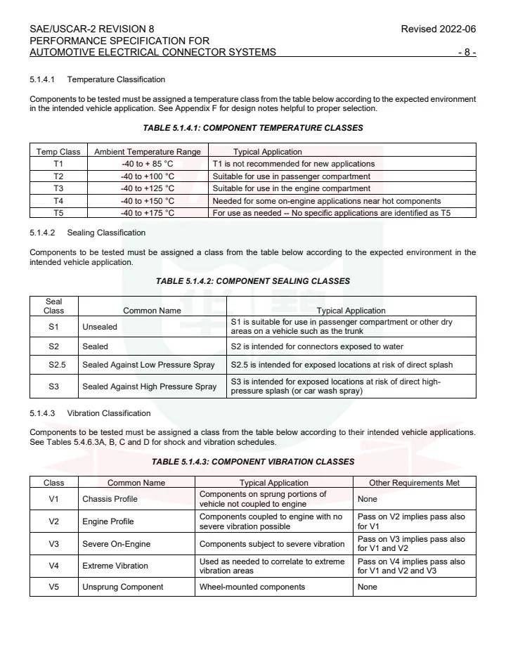 连接器测试 SAE USCAR-2 (Rev 8)2022汽车电连接器系统性能规范_搜狐汽车_搜狐网