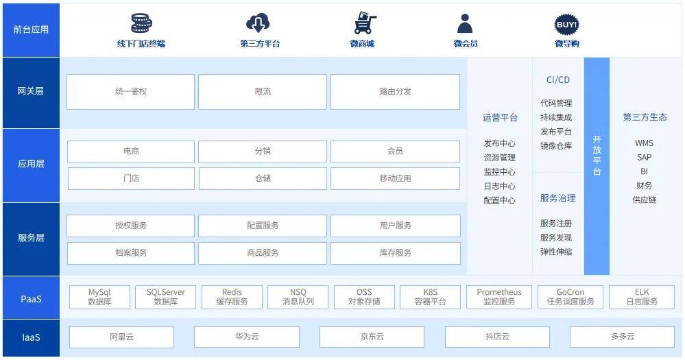趁春光一起数智踏浪百胜软件2024全国星联渠道伙伴加盟计划启动