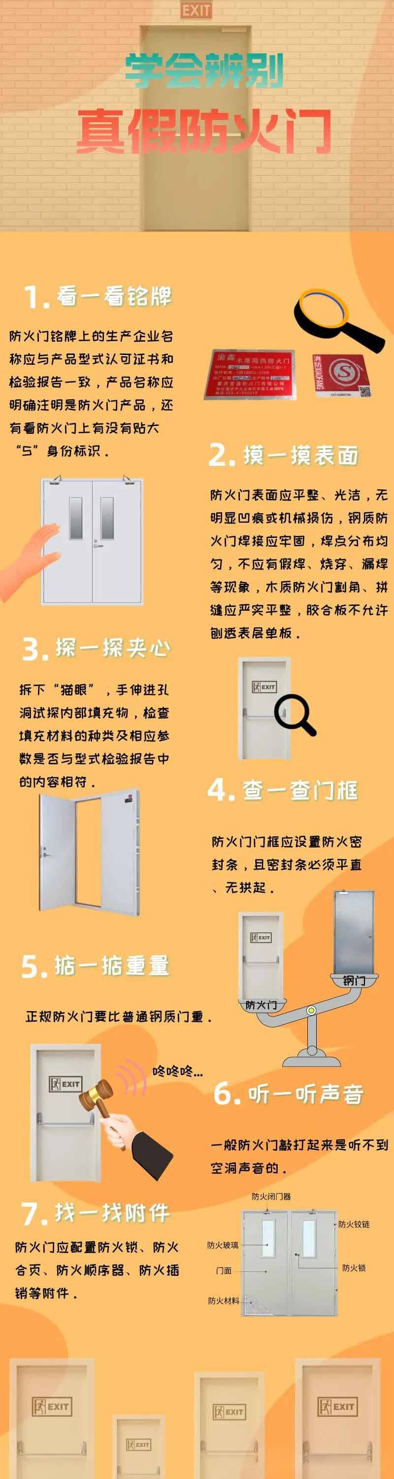 【知识分享】防火门知识及消防验收问题!_抽查_隔热性_性能