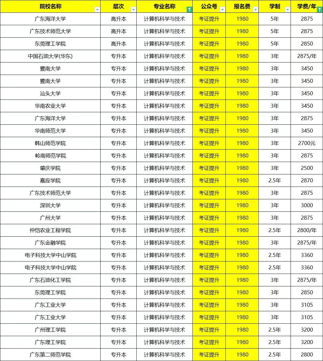 本科线2024分数线_2024二本分数线_2024年本科分数线