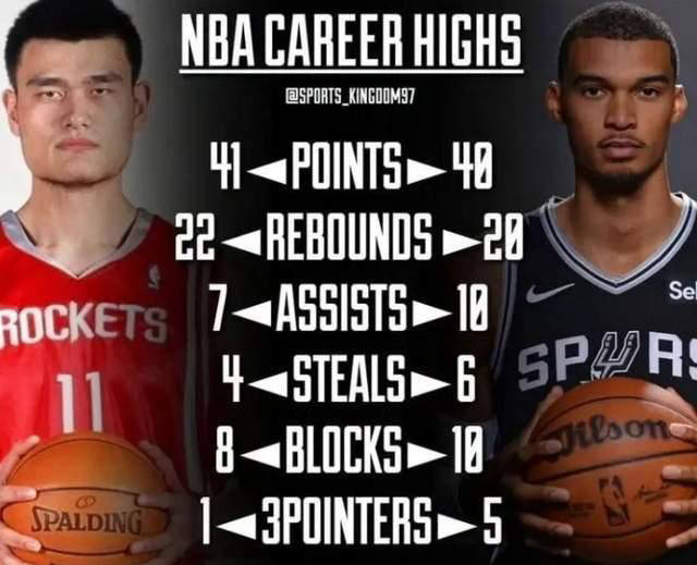 文班与姚明数据对比:新秀维克托仅两项略逊,三细节需关注_亚马_1_nba