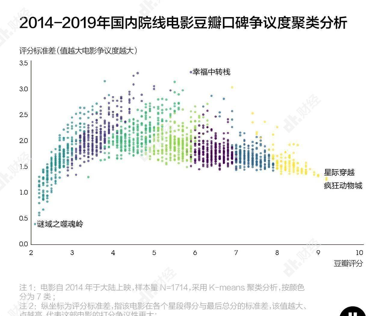 原创豆瓣的一星评分真没那么重要