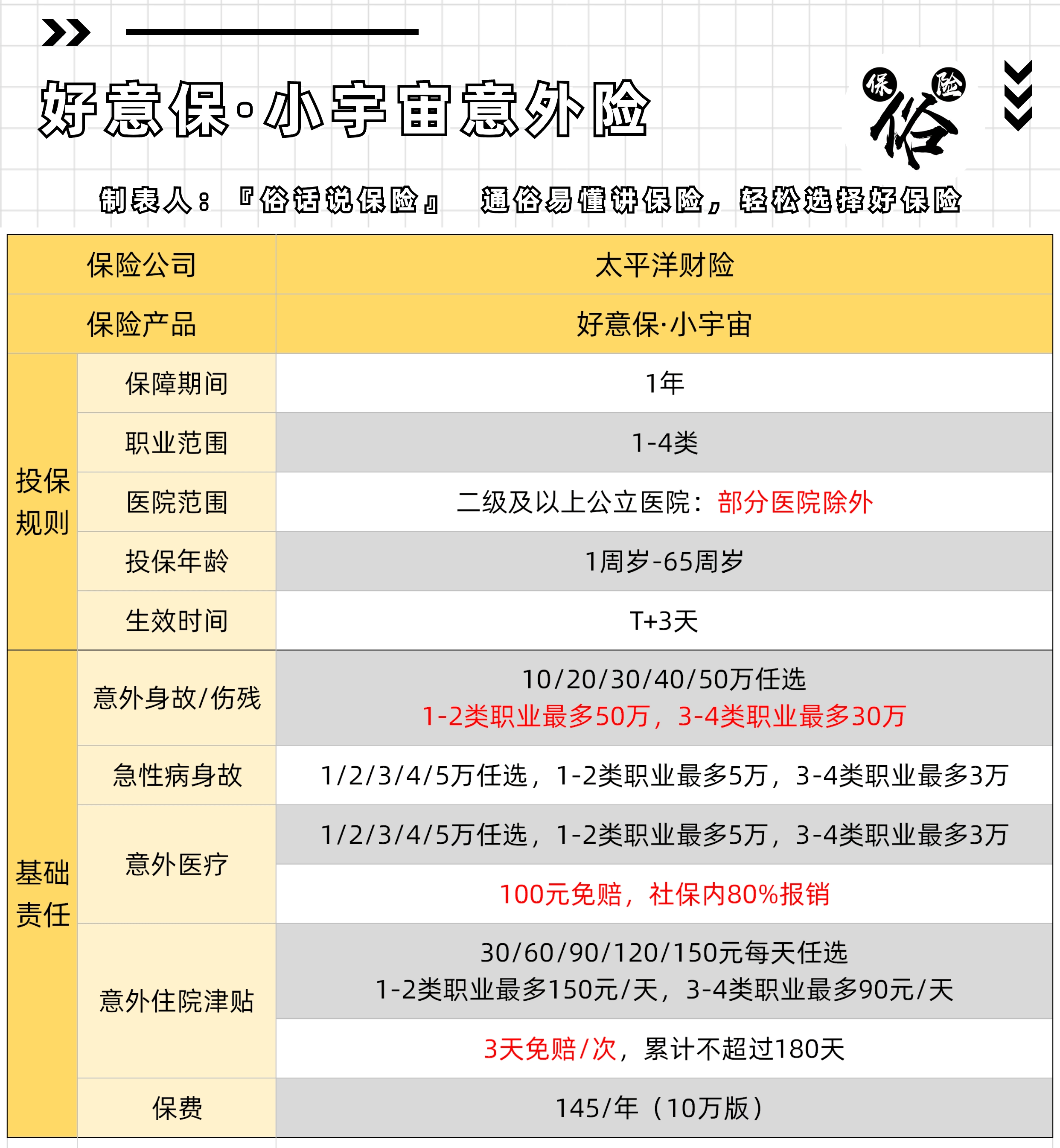 送外卖买不了保险这款意外险超适合外卖员