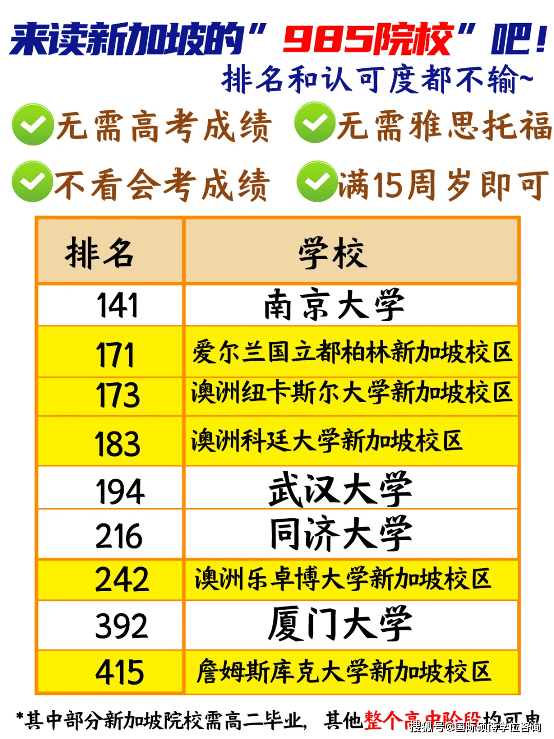 深圳大學是幾本_深圳大學本一還是本二_深圳大學本校