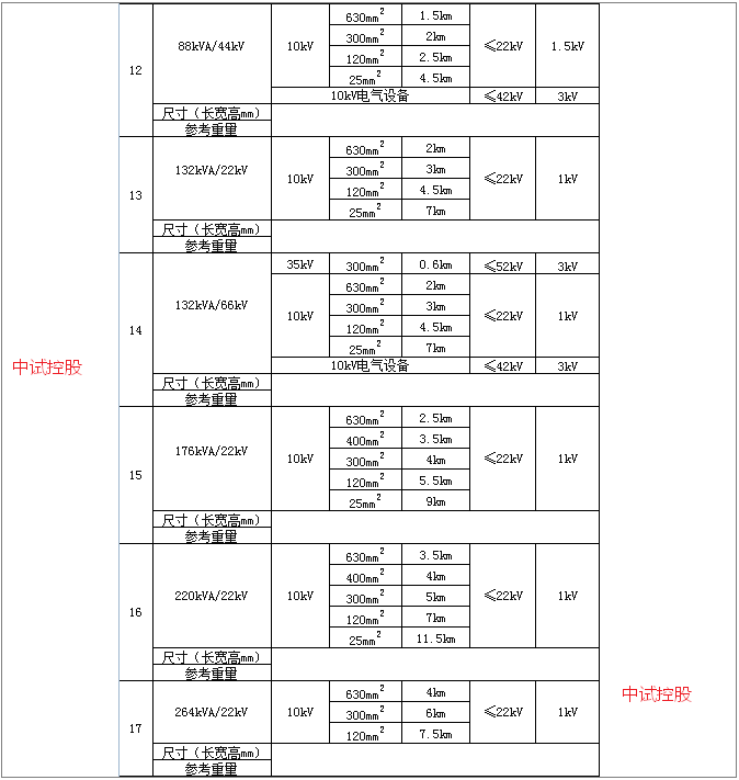 110kv变压器交流试验耐压仪源头中试厂
