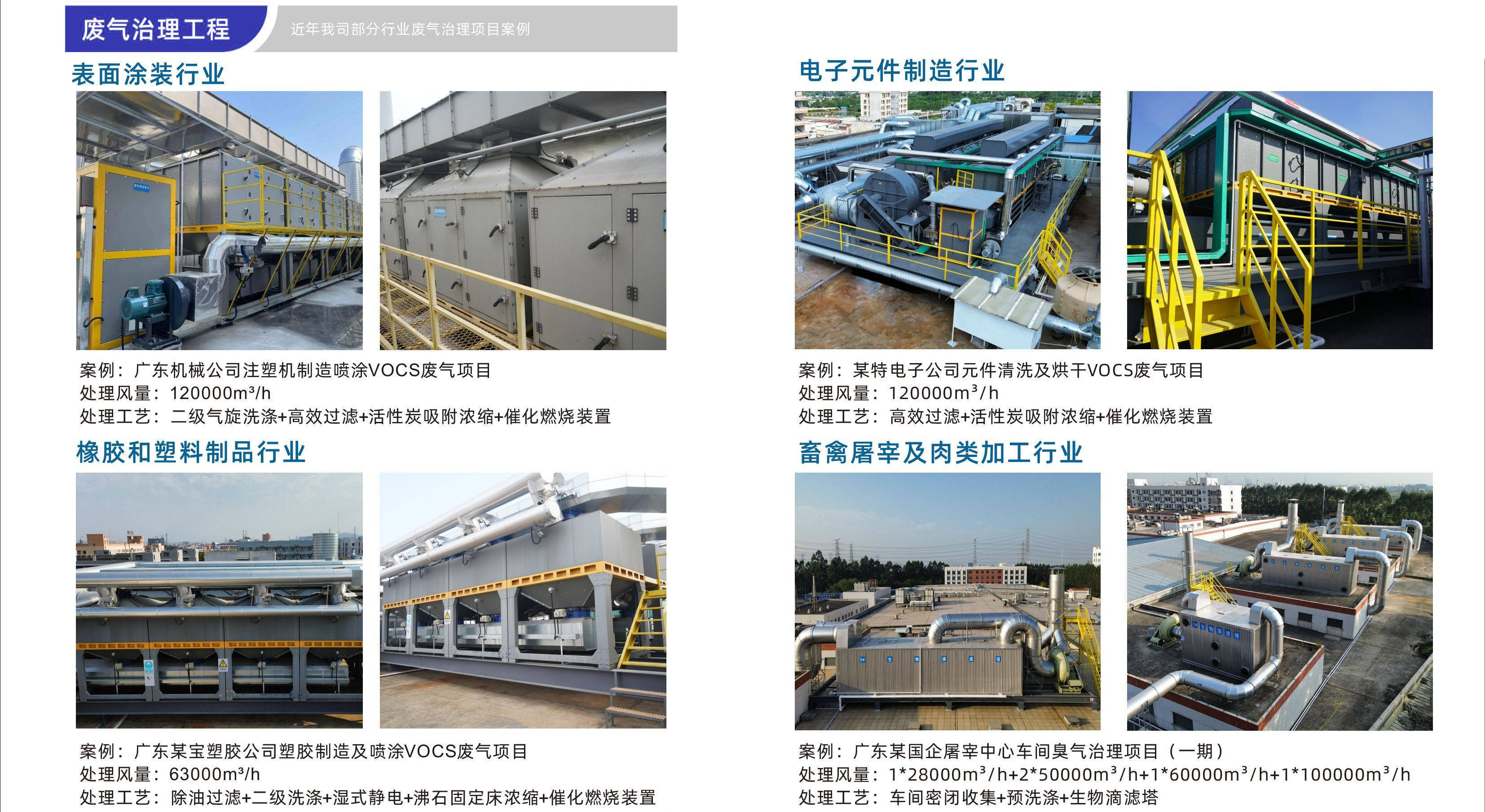 【设备应用】﹗各行业;【废气类型】:vocs废气,酸碱废气,脱硫脱硝