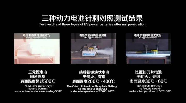 比亚迪刀片电池:我都要_搜狐汽车_搜狐网