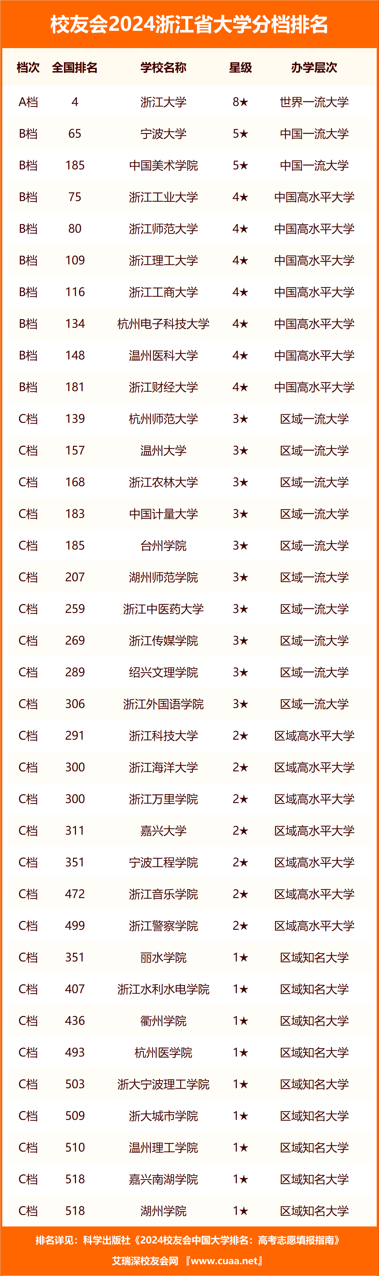 温州大学排名图片