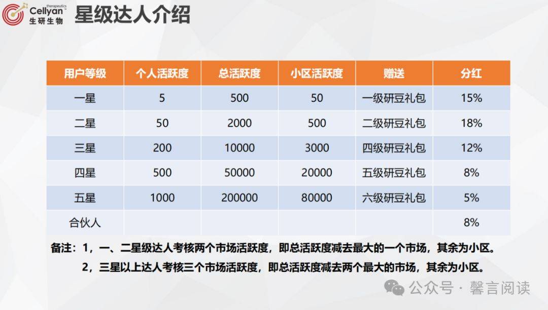 生研优选多层级代理拉人头消费返利是否陷入传销泥潭