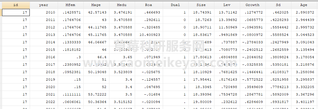 顶刊论文复刻全文讲家族企业代际传承与数字化转型激励还是抑制
