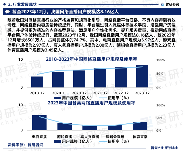 网络调查图片