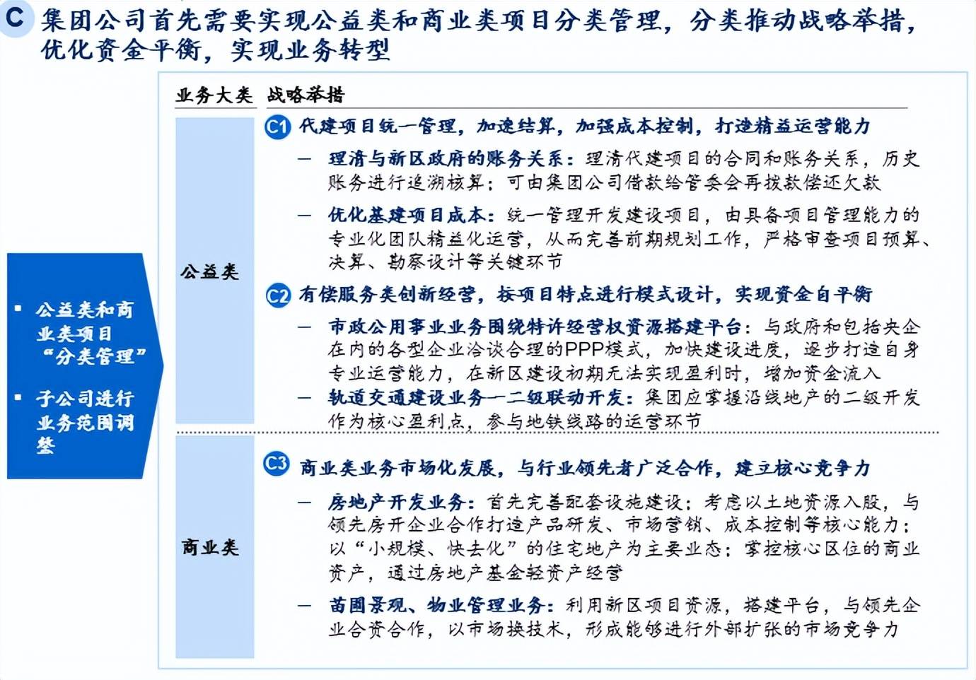 管理咨询宝藏131麦肯锡波士顿贝恩经典战略咨询报告套装