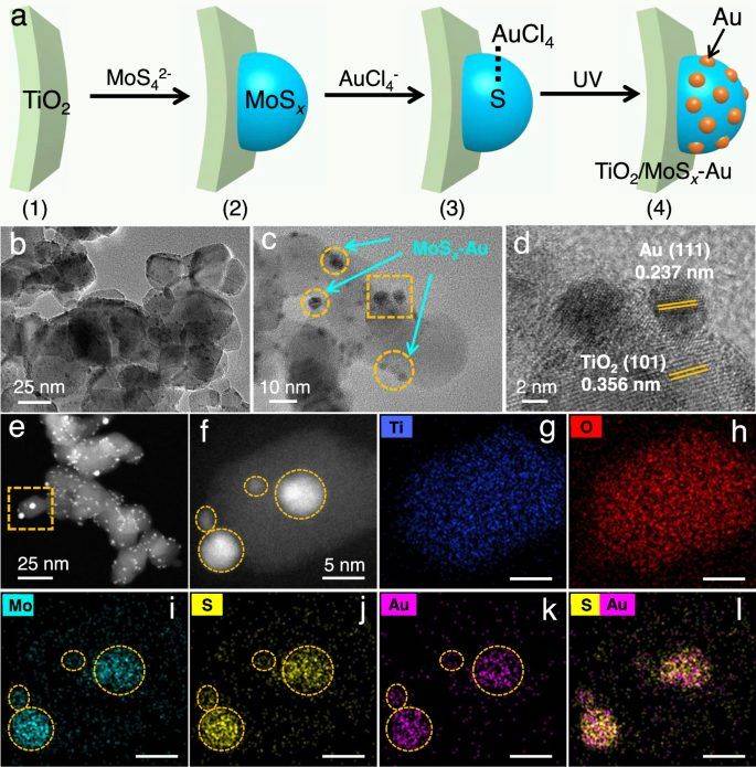 余火根团队nature子刊调控电子结构增强光催化h2o2合成
