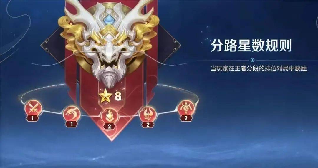 原创赛季开始20天荣耀王者目标已达成我来说说我的上分心得