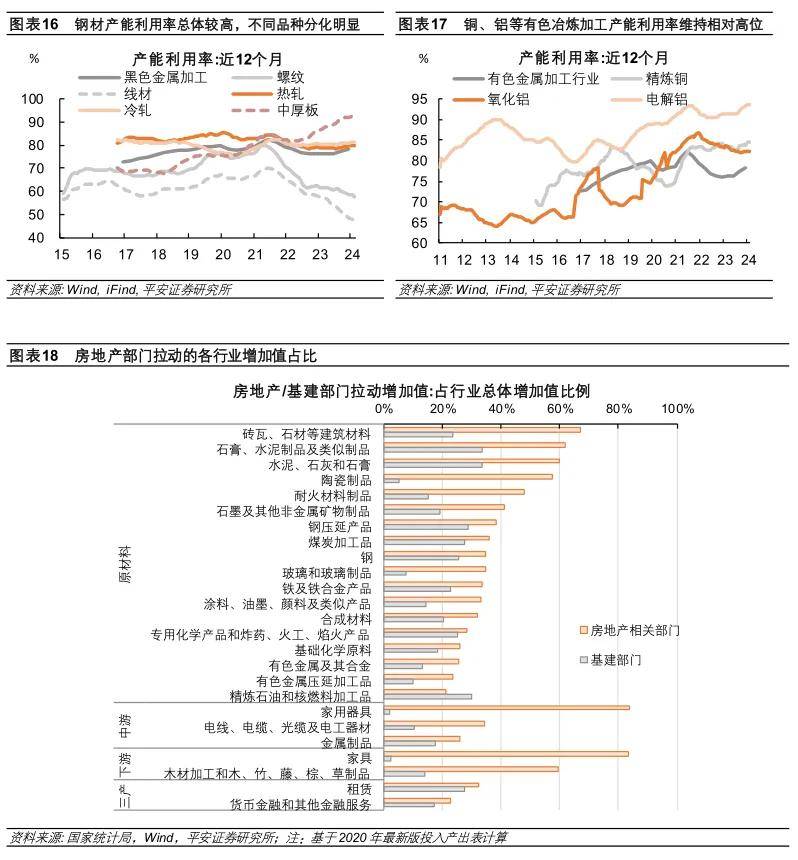 钟正生丨详解产能过剩:历史对话现实