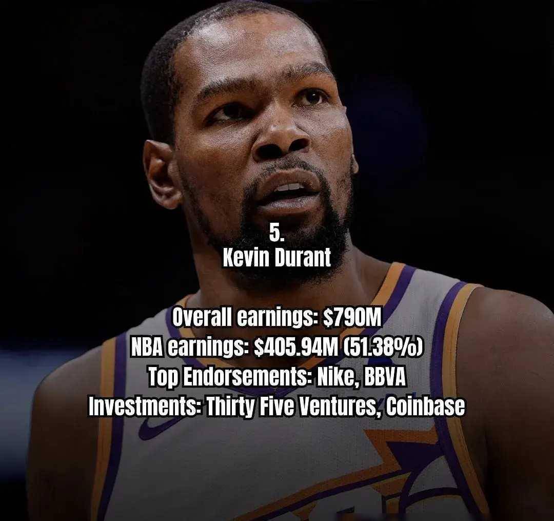 这些篮球巨星们在球场内外均取得了非凡的成就,他们的商业智慧和拼搏