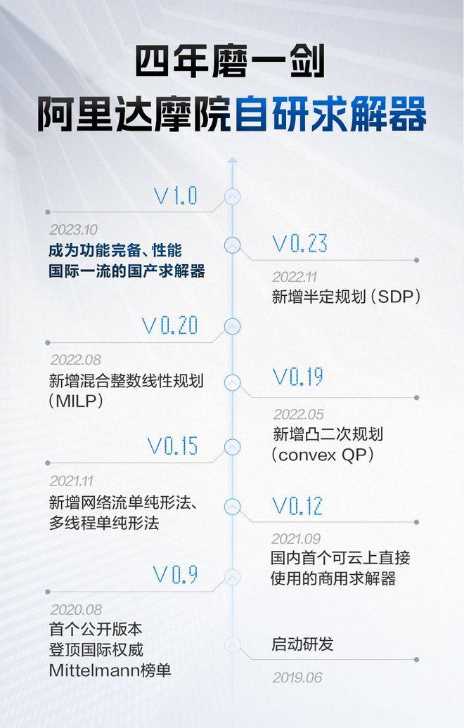 国泓温州控股有限公司达摩院数学天团四年求一解