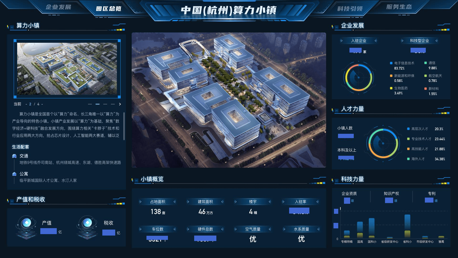 阿里友聚对话:数字化如何为园区运营提效?_智慧_绿城_云助