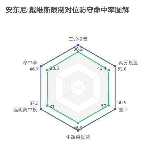 原创攻防合一双星闪耀复赛后的湖人还能够再打出历史级表现吗
