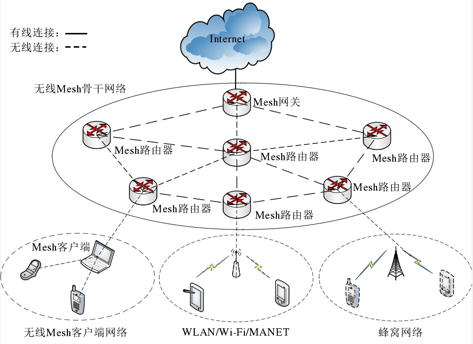 网线路由器连接示意图图片