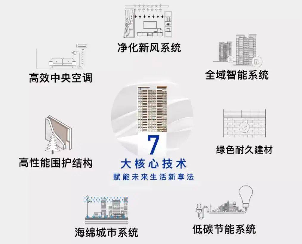 处电话:400-886-1718【预约热线】78通过净化新风系统,高效中央空调