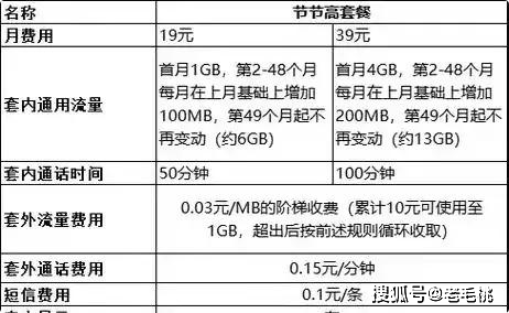 中国移动短信收费规则表