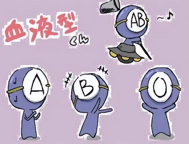 你是哪种血型?