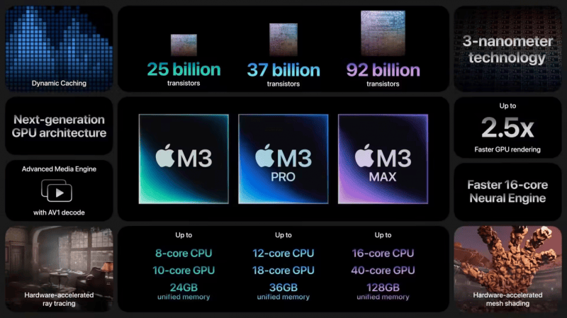 去年10月底,苹果发布的采用3nam工艺m3芯片有m3,m3 pro,m3 max三个