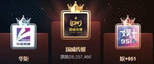 高票登顶心悦公会求一败奇领惊现大黑马哲洲李登顶功勋主播