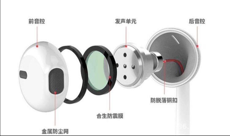 如何选择一款优质的开放式耳机?看看这六个避坑TIPS