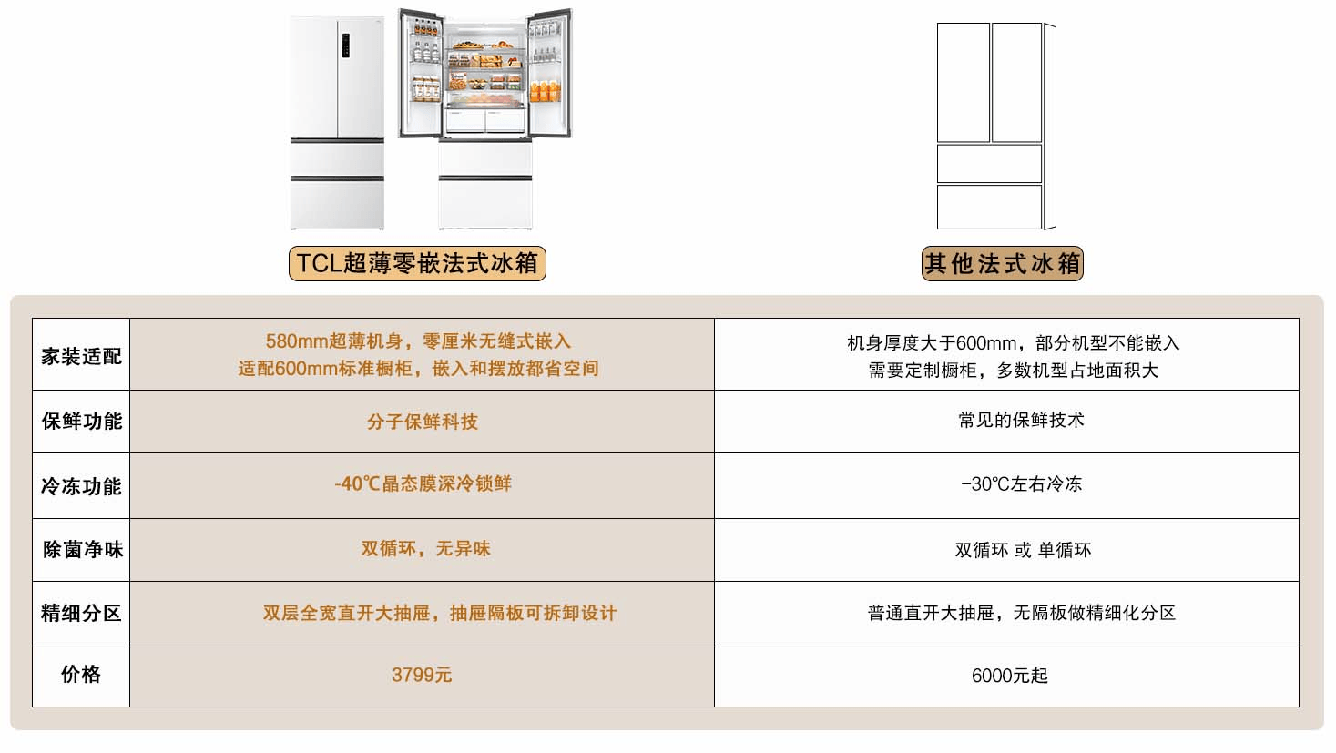 tcl冰箱bc91ra说明书图片