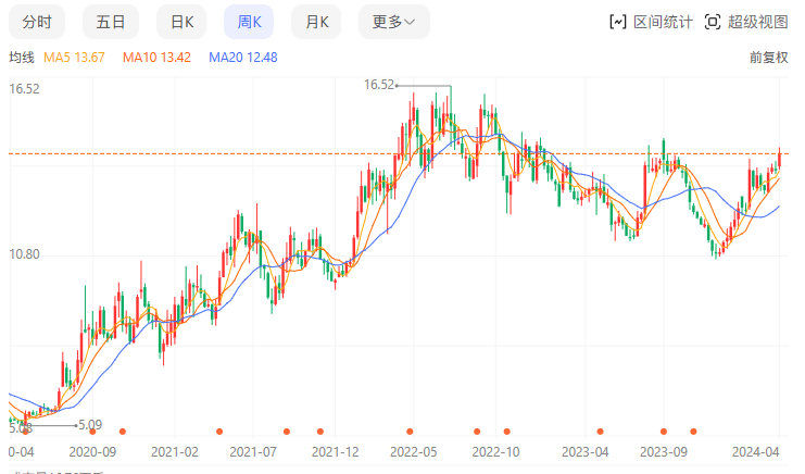 原创            5000万股股权将遭拍卖！成都银行“代持”之谜背后-成都银行股权之争