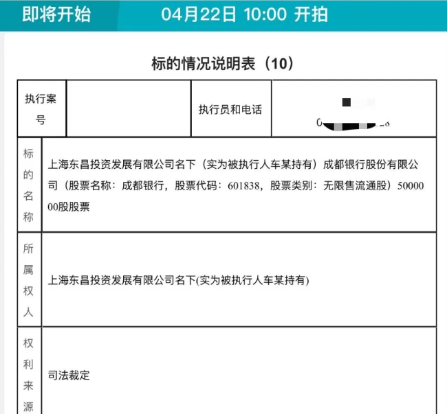 原创            5000万股股权将遭拍卖！成都银行“代持”之谜背后-成都银行股权之争