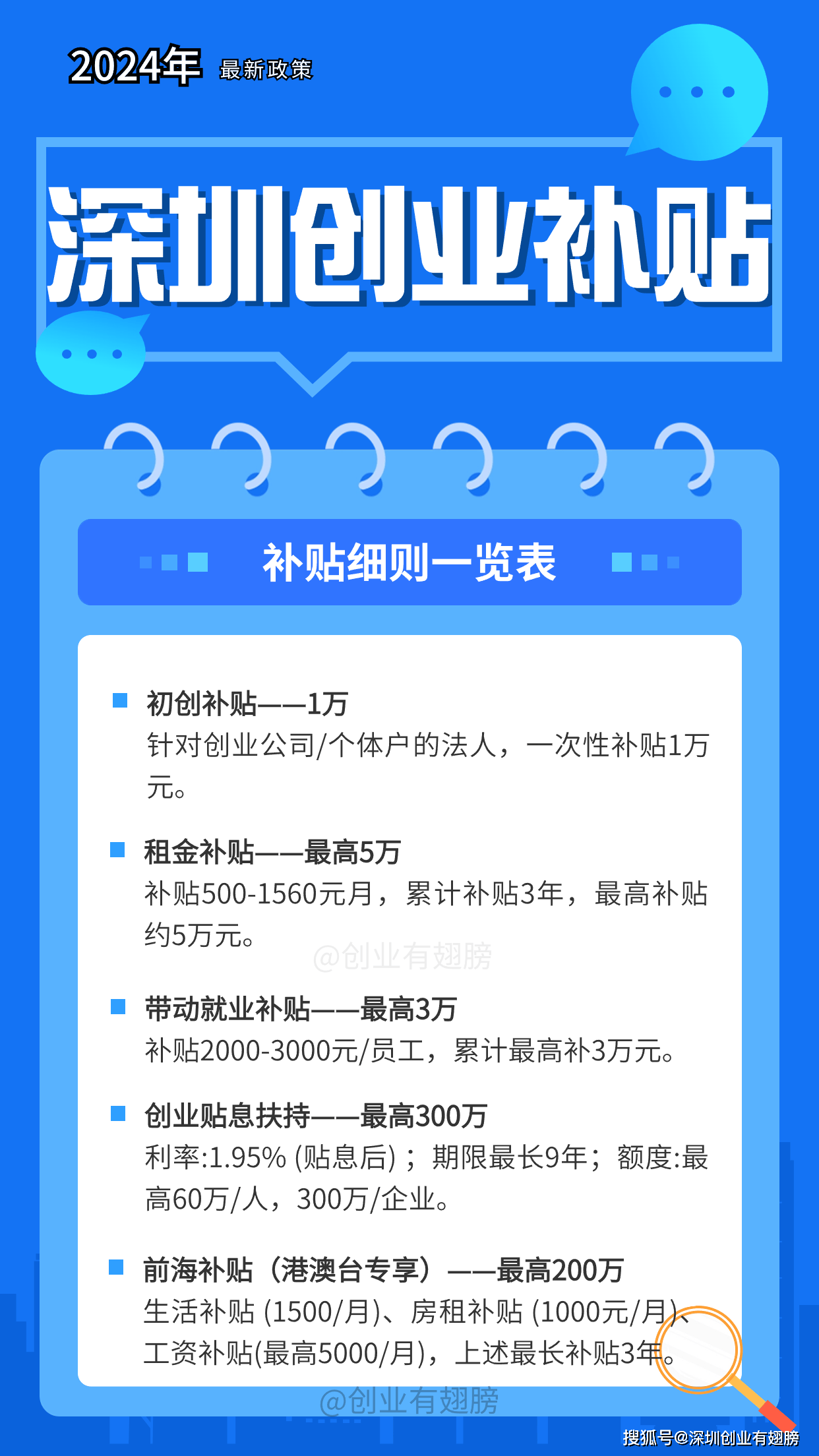 为什么创业需要资金支持？